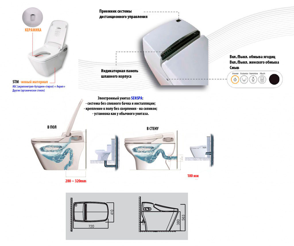 Электронный унитаз с кнопками управления SensPa Tankless TCB 8600G